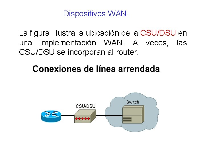 Dispositivos WAN. La figura ilustra la ubicación de la CSU/DSU en una implementación WAN.