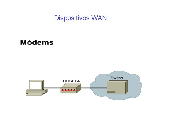 Dispositivos WAN. 