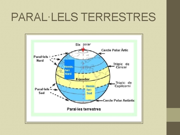 PARAL·LELS TERRESTRES 