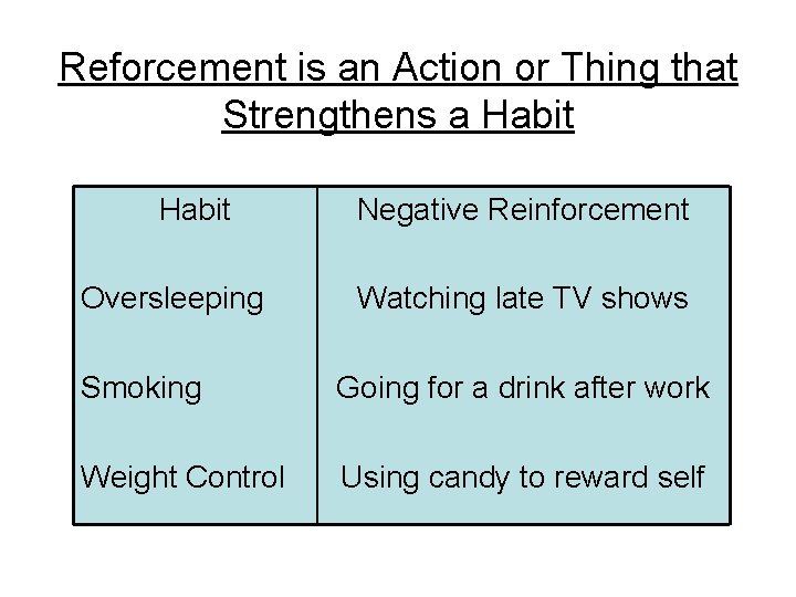 Reforcement is an Action or Thing that Strengthens a Habit Oversleeping Negative Reinforcement Watching