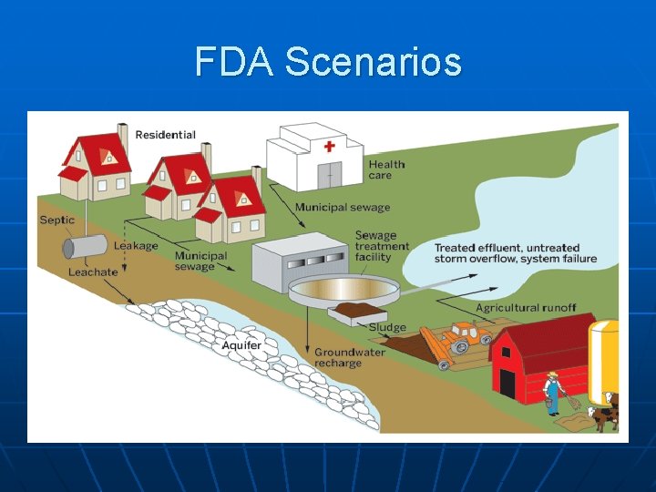 FDA Scenarios 