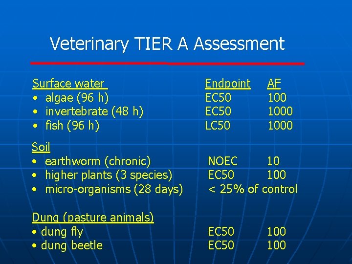 Veterinary TIER A Assessment Surface water • algae (96 h) • invertebrate (48 h)