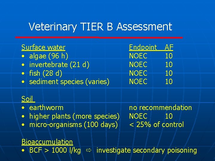 Veterinary TIER B Assessment Surface water • algae (96 h) • invertebrate (21 d)