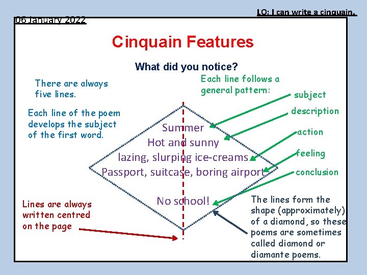 LO: I can write a cinquain. 06 January 2022 Cinquain Features What did you