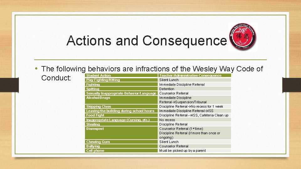 Actions and Consequences • The following behaviors are infractions of the Wesley Way Code