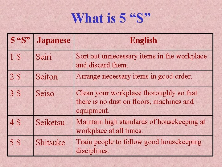 What is 5 “S” Japanese English 1 S Seiri Sort out unnecessary items in