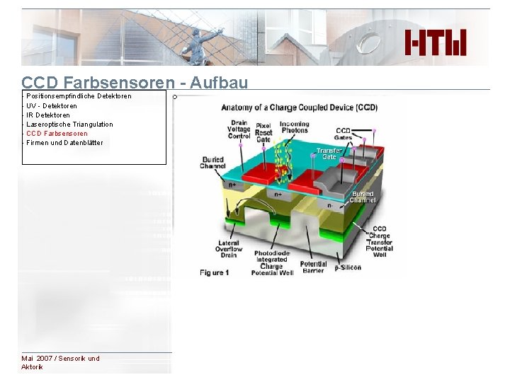 CCD Farbsensoren - Aufbau - Positionsempfindliche Detektoren - UV - Detektoren - IR Detektoren