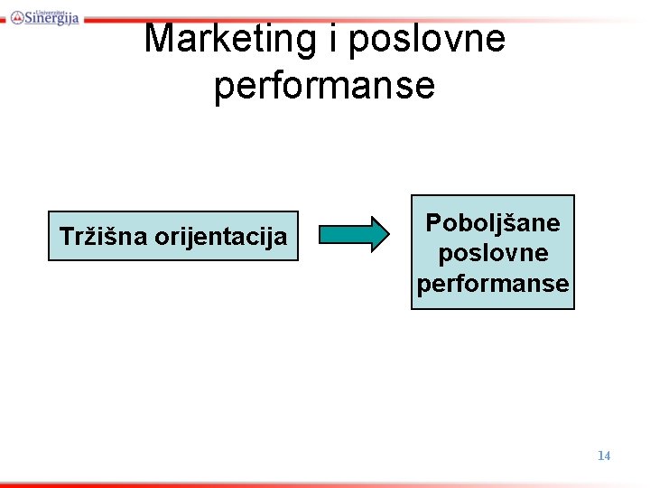 Marketing i poslovne performanse Tržišna orijentacija Poboljšane poslovne performanse 14 