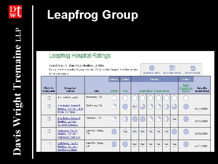 Davis Wright Tremaine LLP Leapfrog Group 