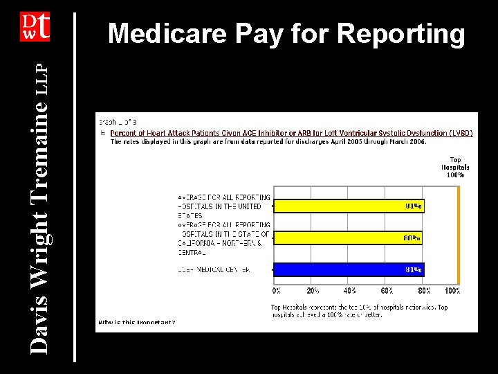 Davis Wright Tremaine LLP Medicare Pay for Reporting 
