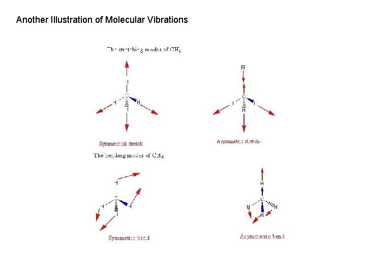 Another Illustration of Molecular Vibrations 