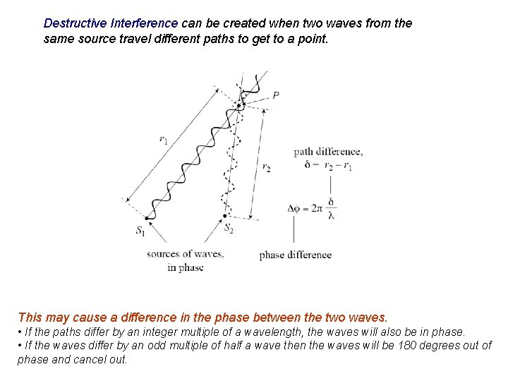 Destructive Interference can be created when two waves from the same source travel different