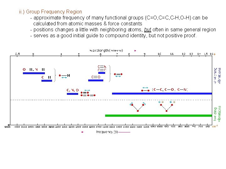 ii. ) Group Frequency Region - approximate frequency of many functional groups (C=O, C=C,