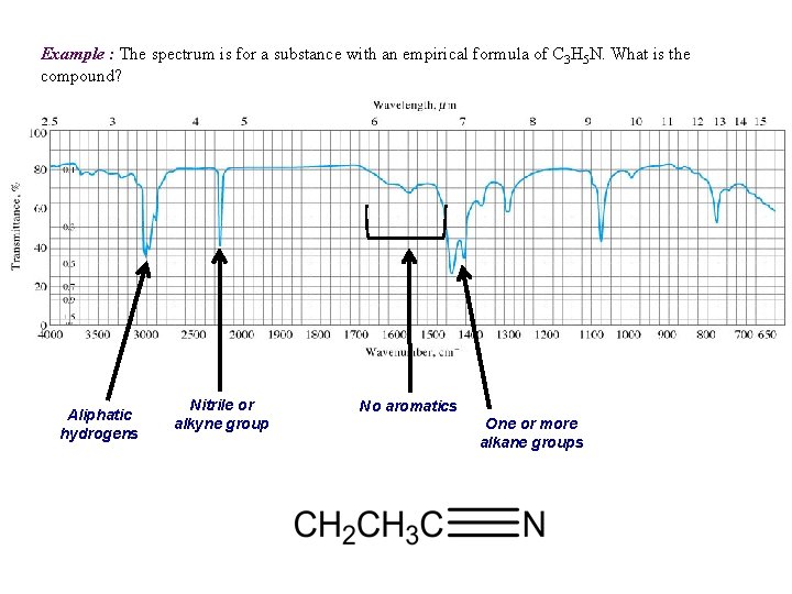 Example : The spectrum is for a substance with an empirical formula of C