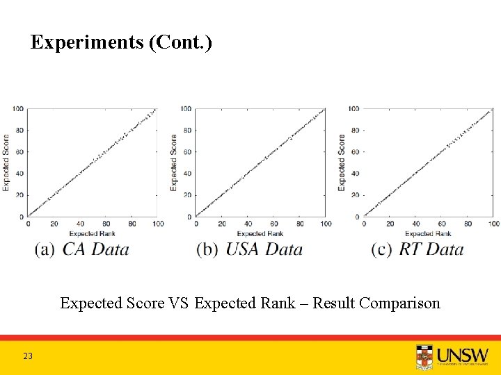 Experiments (Cont. ) Expected Score VS Expected Rank – Result Comparison 23 