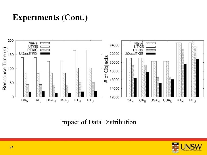 Experiments (Cont. ) Impact of Data Distribution 24 