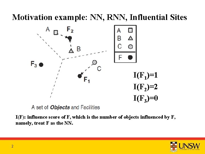 Motivation example: NN, RNN, Influential Sites I(F 1)=1 I(F 2)=2 I(F 3)=0 I(F): influence