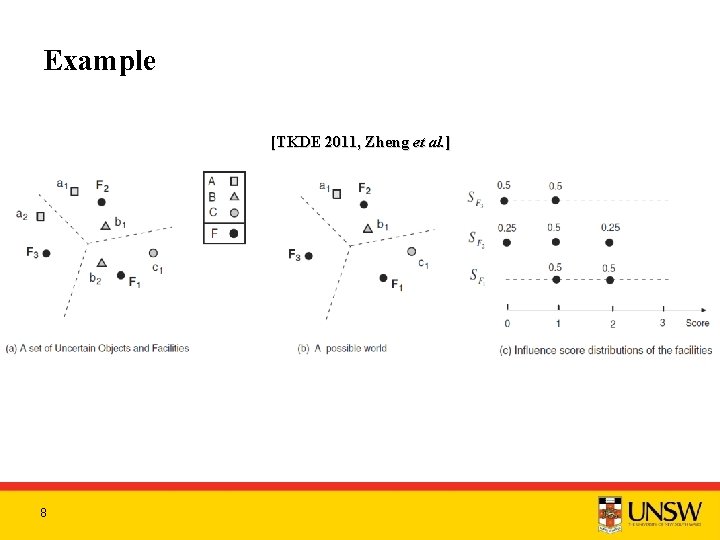 Example [TKDE 2011, Zheng et al. ] 8 