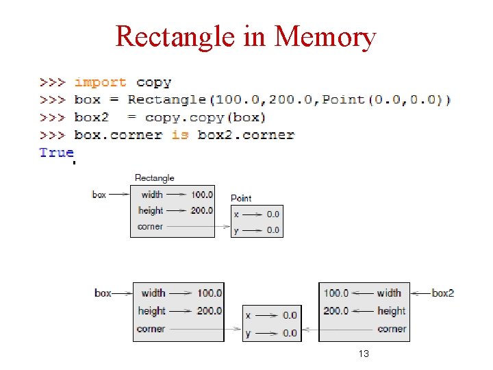 Rectangle in Memory 13 Rectangle in Memory 13