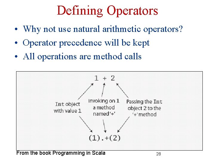 Defining Operators • Why not use natural arithmetic operators? • Operator precedence will be Defining Operators • Why not use natural arithmetic operators? • Operator precedence will be