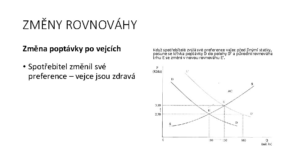 ZMĚNY ROVNOVÁHY Změna poptávky po vejcích • Spotřebitel změnil své preference – vejce jsou