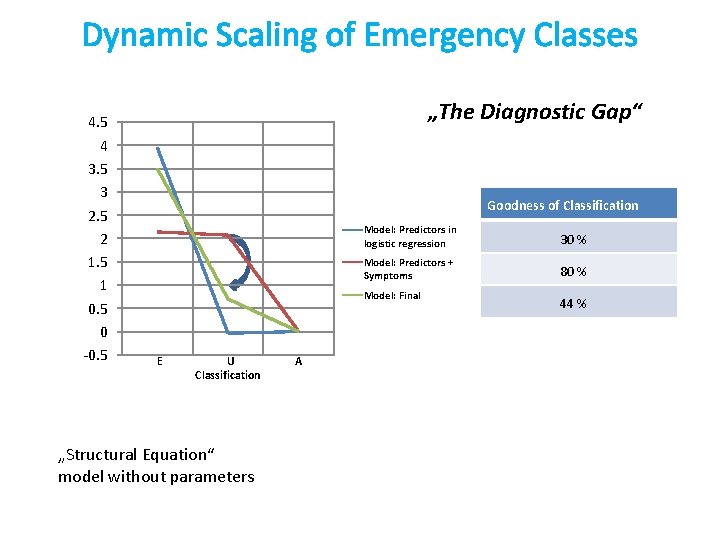 Dynamic Scaling of Emergency Classes 4. 5 4 3. 5 3 2. 5 2
