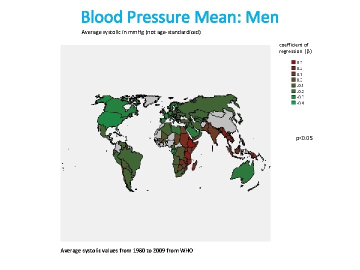 Blood Pressure Mean: Men Average systolic in mm. Hg (not age-standardized) coefficient of regression