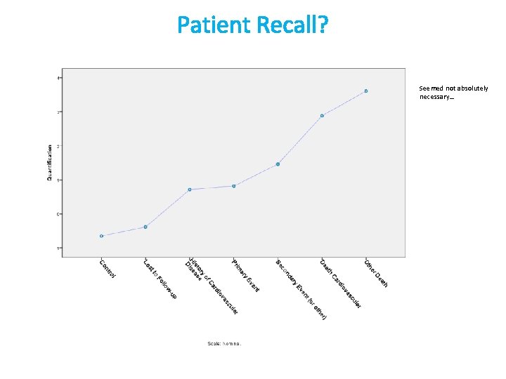 Patient Recall? Seemed not absolutely necessary… 