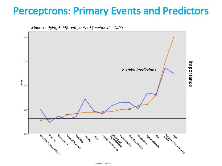 Perceptrons: Primary Events and Predictors Model unifying 6 different „output functions“ – 2400 Importance