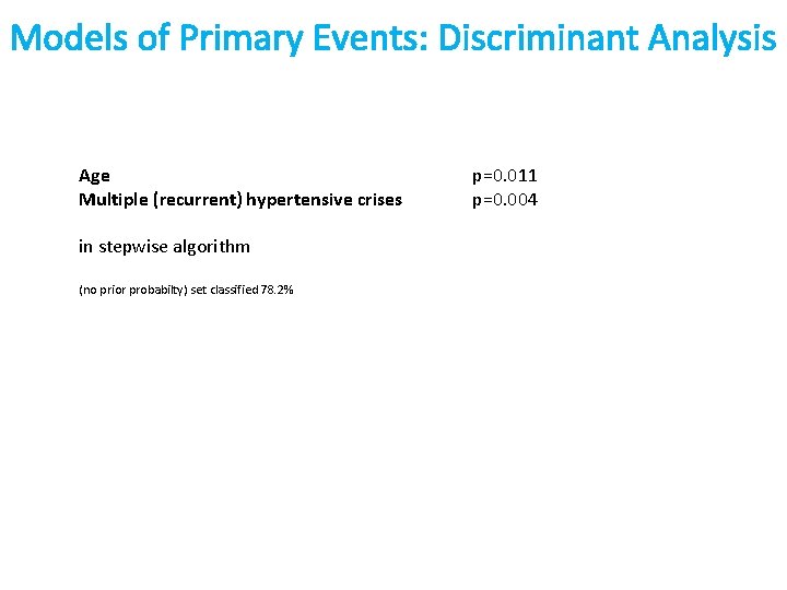 Models of Primary Events: Discriminant Analysis Age Multiple (recurrent) hypertensive crises in stepwise algorithm