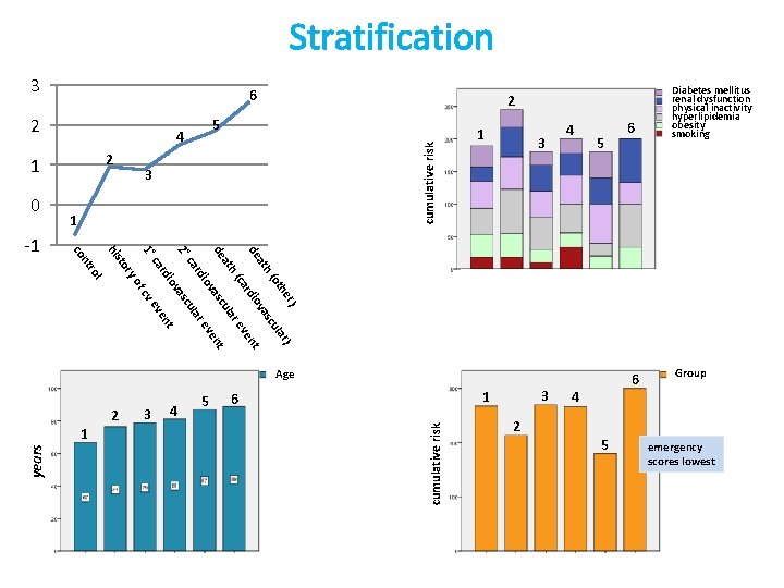 Stratification 3 6 2 3 1 1 3 4 5 ot h( at r)