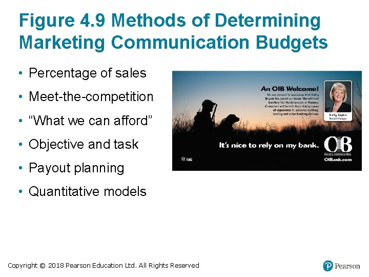 Figure 4. 9 Methods of Determining Marketing Communication Budgets • Percentage of sales •