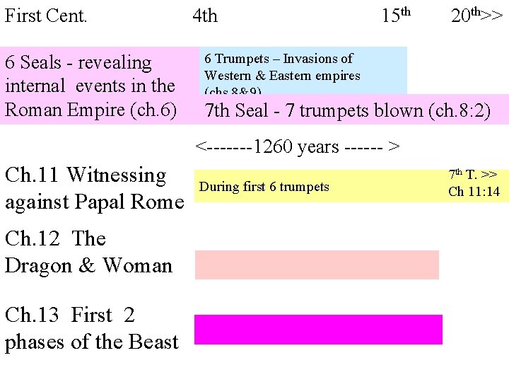 First Cent. 6 Seals - revealing internal events in the Roman Empire (ch. 6)