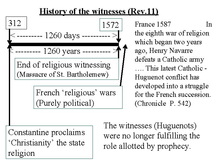 History of the witnesses (Rev. 11) 312 1572 < ----- 1260 days ----- >