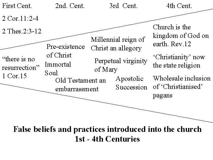 First Cent. 2 nd. Cent. 3 rd Cent. 4 th Cent. 2 Cor. 11: