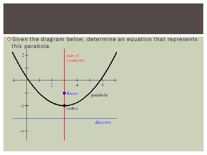  Given the diagram below, determine an equation that represents this parabola. 