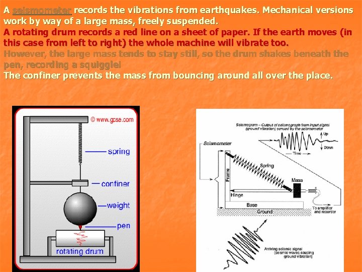 A seismometer records the vibrations from earthquakes. Mechanical versions work by way of a