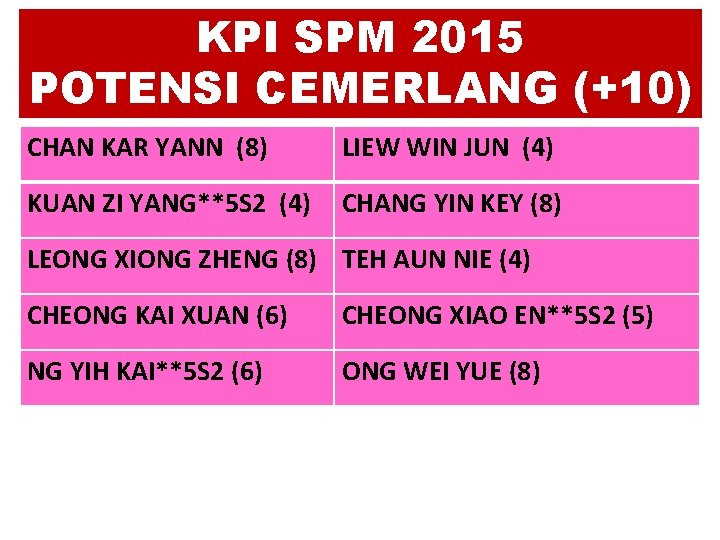 KPI SPM 2015 POTENSI CEMERLANG (+10) CHAN KAR YANN (8) LIEW WIN JUN (4)