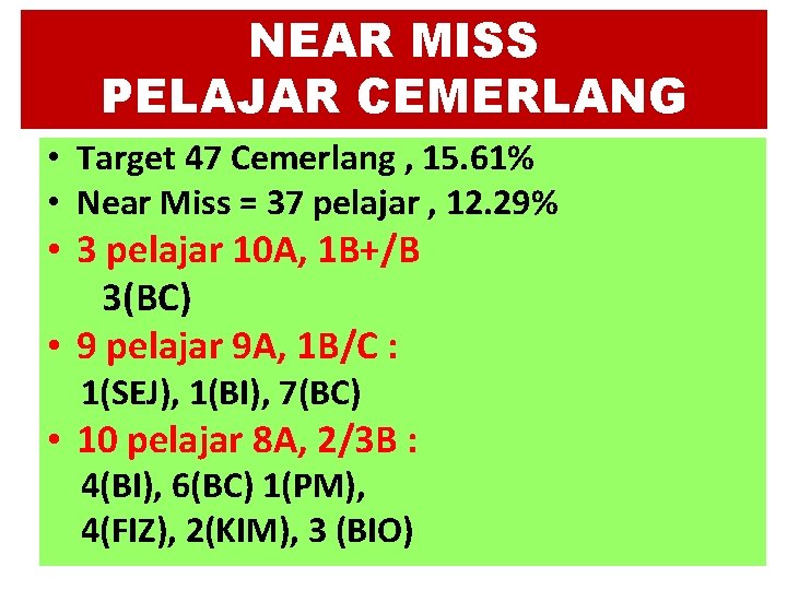 NEAR MISS PELAJAR CEMERLANG • Target 47 Cemerlang , 15. 61% • Near Miss