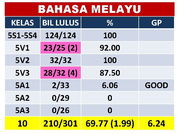 BAHASA MELAYU KELAS 5 S 1 -5 S 4 5 V 1 5 V