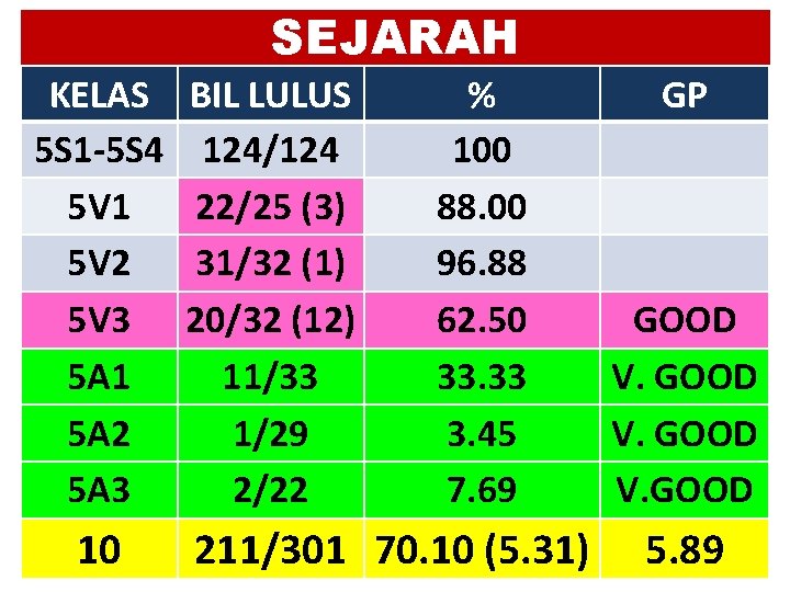 SEJARAH KELAS 5 S 1 -5 S 4 5 V 1 5 V 2