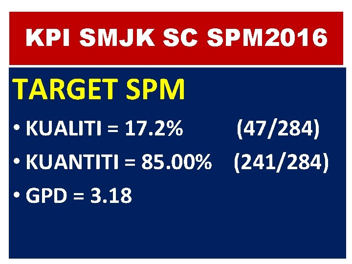 KPI SMJK SC SPM 2016 TARGET SPM • KUALITI = 17. 2% (47/284) •