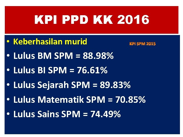 KPI PPD KK 2016 • Keberhasilan murid • • • Lulus BM SPM =