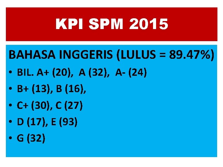 KPI SPM 2015 BAHASA INGGERIS (LULUS = 89. 47%) • • • BIL. A+