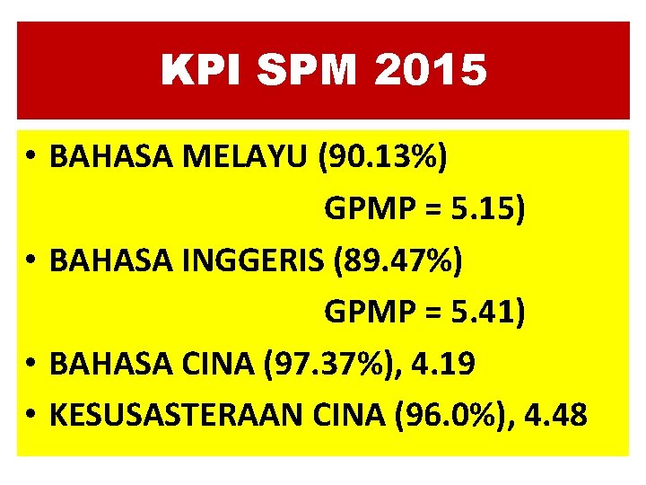 KPI SPM 2015 • BAHASA MELAYU (90. 13%) GPMP = 5. 15) • BAHASA