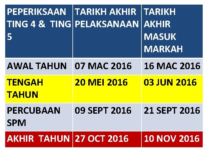 PEPERIKSAAN TARIKH AKHIR TARIKH TING 4 & TING PELAKSANAAN AKHIR 5 MASUK MARKAH AWAL