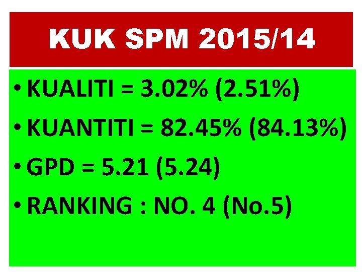 KUK SPM 2015/14 • KUALITI = 3. 02% (2. 51%) • KUANTITI = 82.