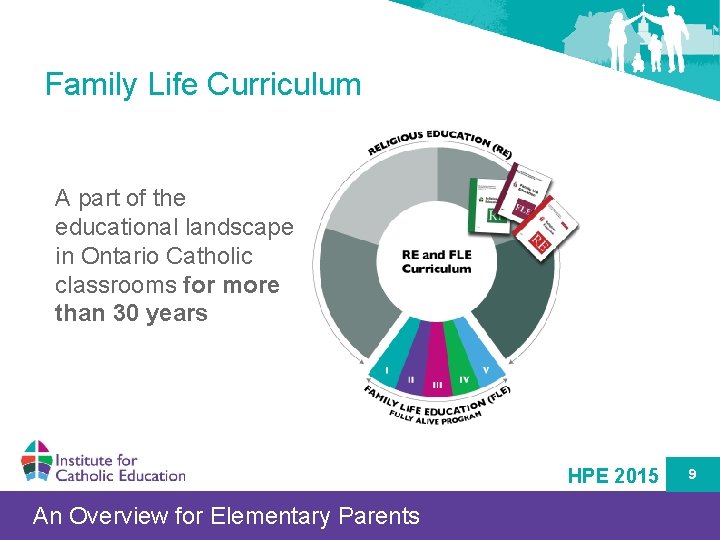 Family Life Curriculum A part of the educational landscape in Ontario Catholic classrooms for