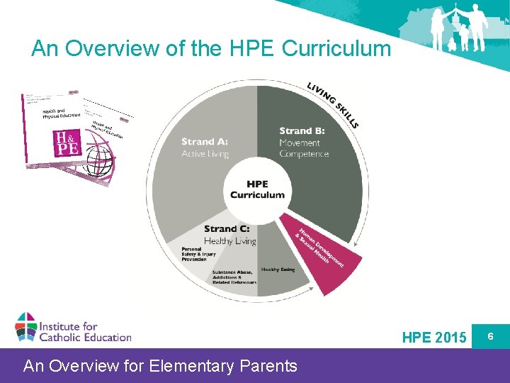 An Overview of the HPE Curriculum HPE 2015 An Overview for Elementary Parents 6
