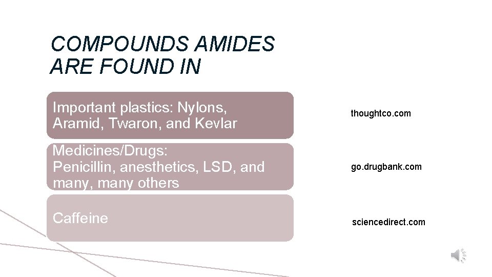 COMPOUNDS AMIDES ARE FOUND IN Important plastics: Nylons, Aramid, Twaron, and Kevlar thoughtco. com